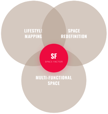 space factor image